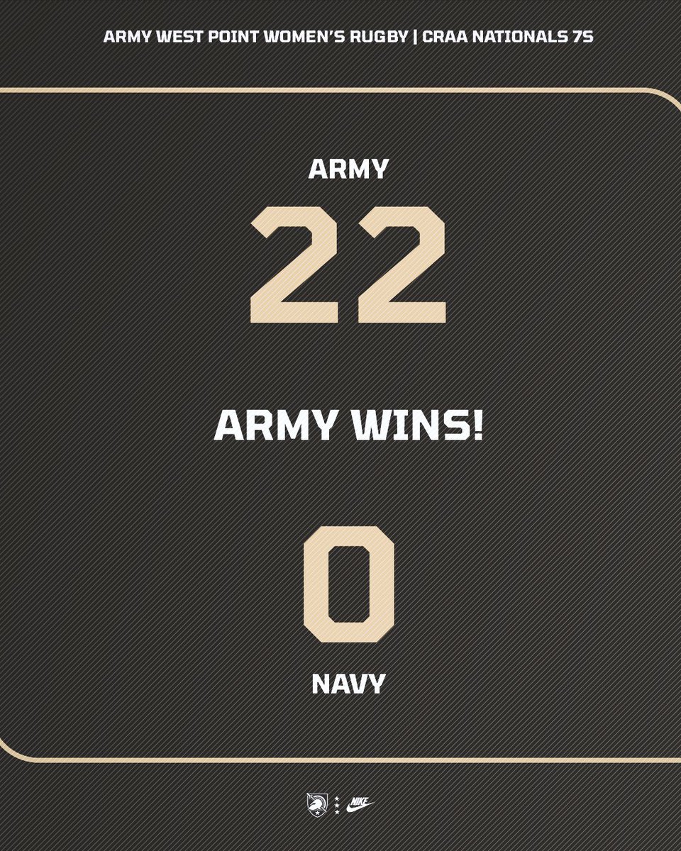 Army splits its final games of day one at the CRAA National 7s tournament.

The Black Knights will face Harvard at 9:44a.m. ET on Saturday in the Premier Cup Quarterfinal.

#GoArmy