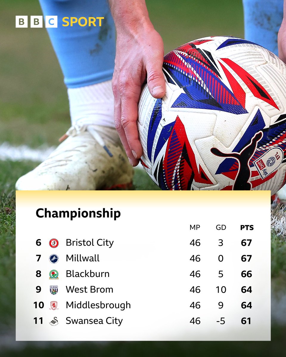 BBC Sport Tees tweet media