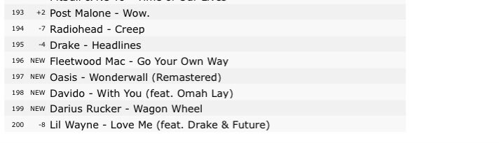 Canada Apple Music 🇨🇦; 

#198 Davido “With You” ft. Omah Lay *new*
