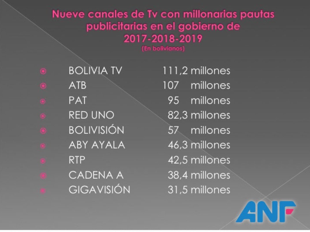 ClauSorucopress's tweet photo. Con todo ese dinero que recibió el gerente de ATB estos años me van a decir que está en crisis económica??? 🤔🤔🤔Como que algo no cuadra,  verdad? https://t.co/eD1703NV6B