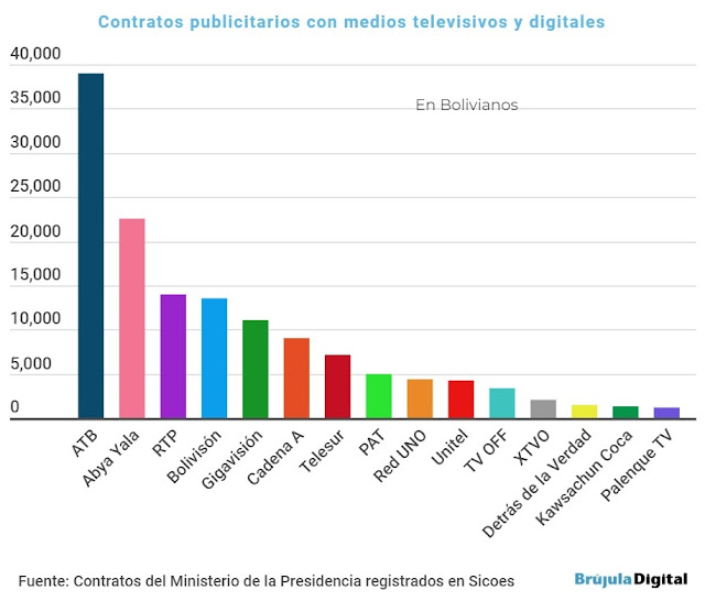 ClauSorucopress's tweet photo. Con todo ese dinero que recibió el gerente de ATB estos años me van a decir que está en crisis económica??? 🤔🤔🤔Como que algo no cuadra,  verdad? https://t.co/eD1703NV6B