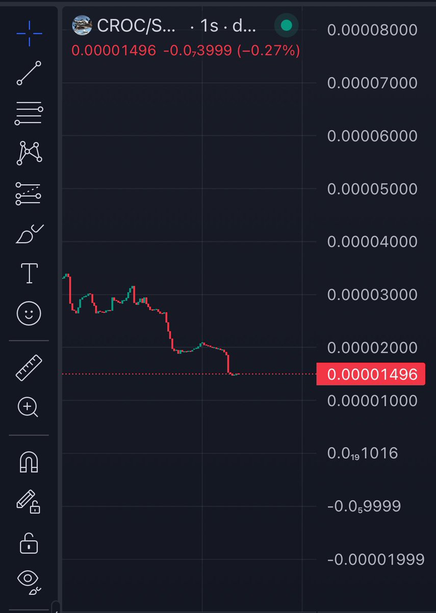 $Bombardilo Crocodilo is at a very good entry point 🐊💰👀

Ca: 9GVyfLB4fytJUnREzwwr3CDtoUQ4sGoHRfDLFuVGgHPL
#italianrot #bombardilocrocodilo #memecoins #ALTSEASON #ITALIANBRAINROT