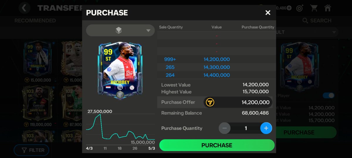 Due to the stupid daily limit, cards are flooding the market again. Even with a guaranteed 800k profit/card, no one cares.😄