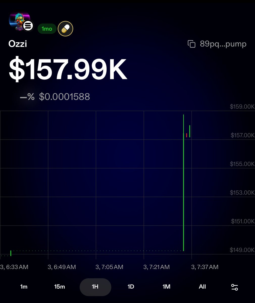 dimaria's tweet image. $Ozzi at a new ATH!