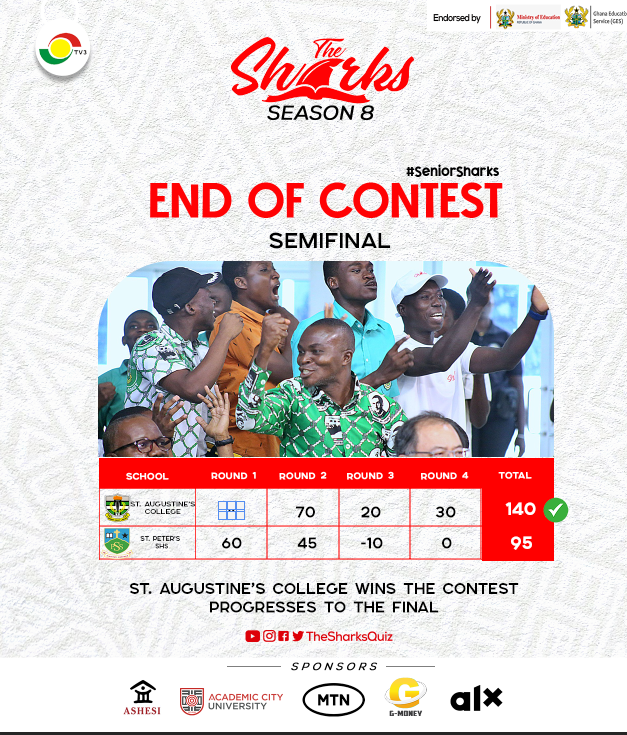 thesharksquiz's tweet photo. ACTION!!!!
Augusco through to the final for the first time.
Congratulations St. Augustine's College for winning the contest and qualifying to the final.

#SeniorSharks
#Sharks8 https://t.co/6Cv1COOGI3