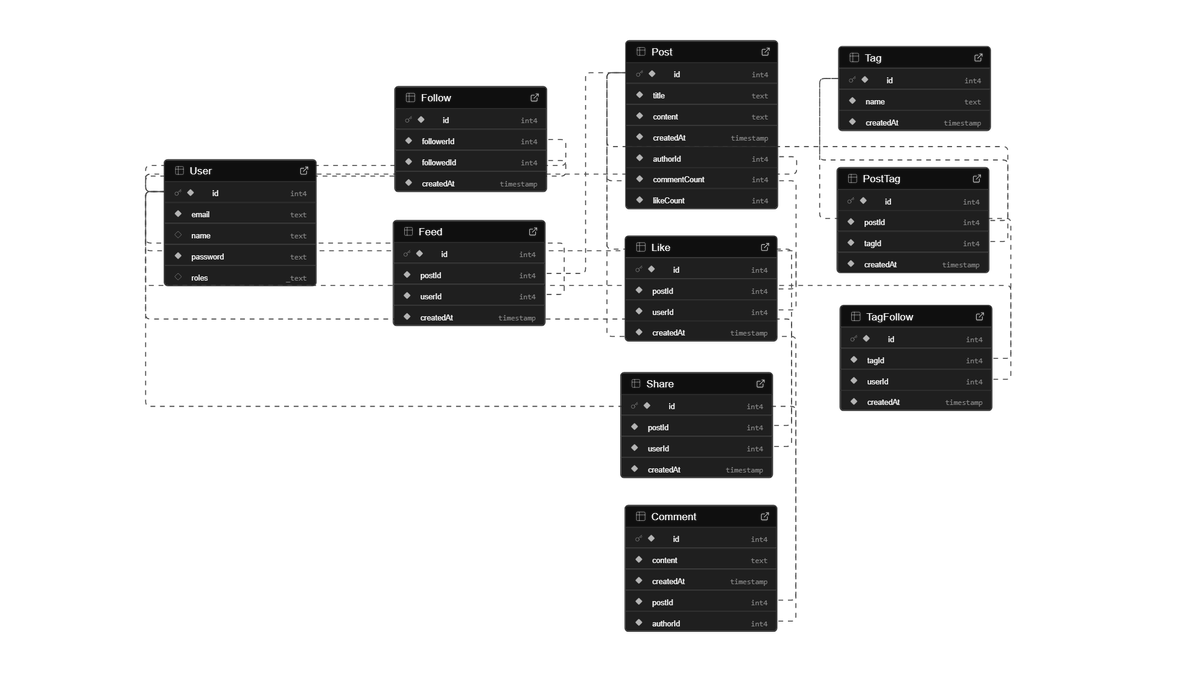 Satabdo Majumder (@shutupdoo) on Twitter photo Any guess what I am building?
Took me half a day with gpt to come up with this😮💨
Tagging <a href="/kirat_tw/">Harkirat Singh</a> for community reach😬 Any guess what I am building?
Took me half a day with gpt to come up with this😮💨
Tagging <a href="/kirat_tw/">Harkirat Singh</a> for community reach😬