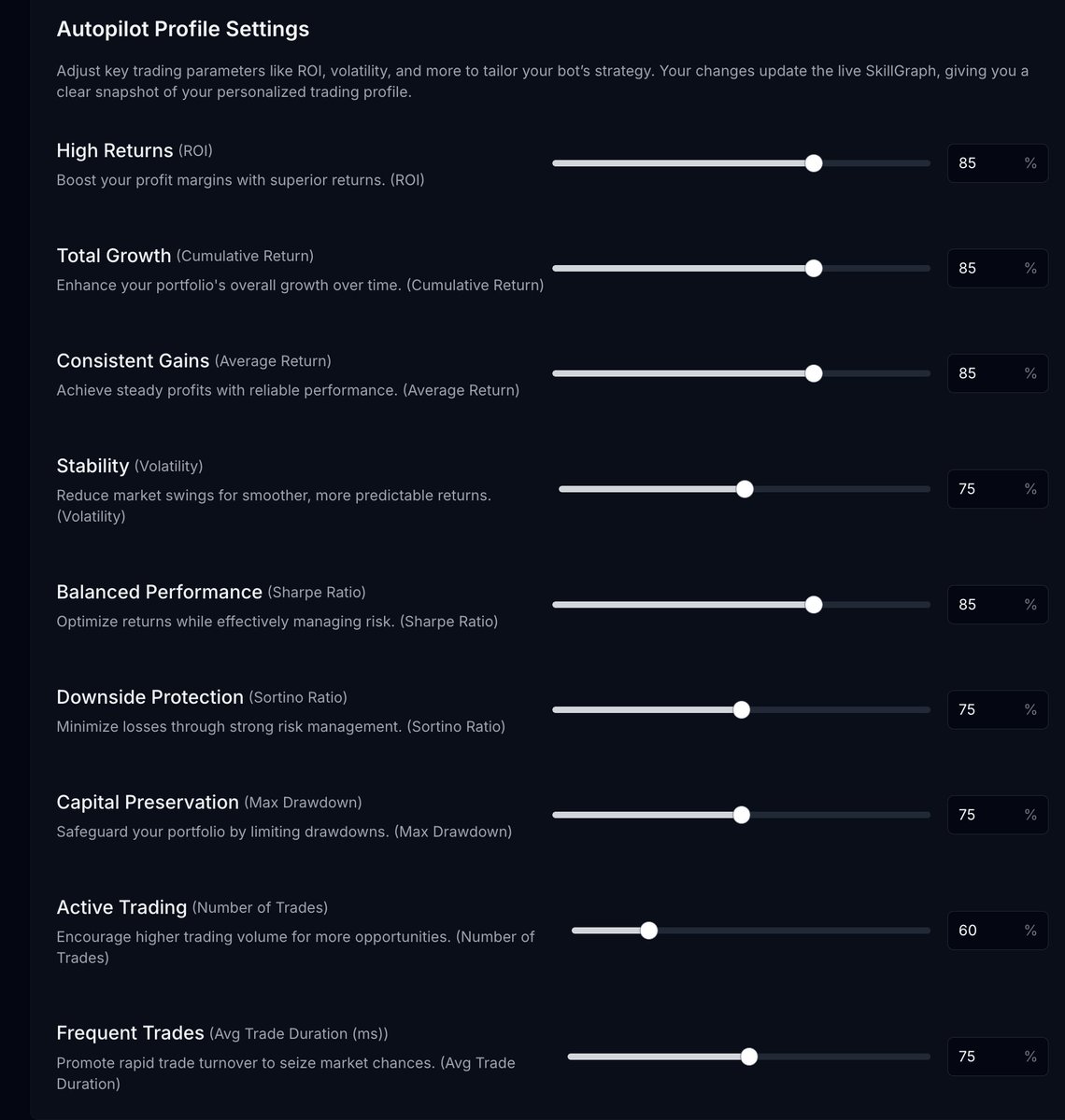 DipSway_bot's tweet photo. Optimize the settings you value most!

ROI? Sharpe ratio? Number of trades? 
You pick!