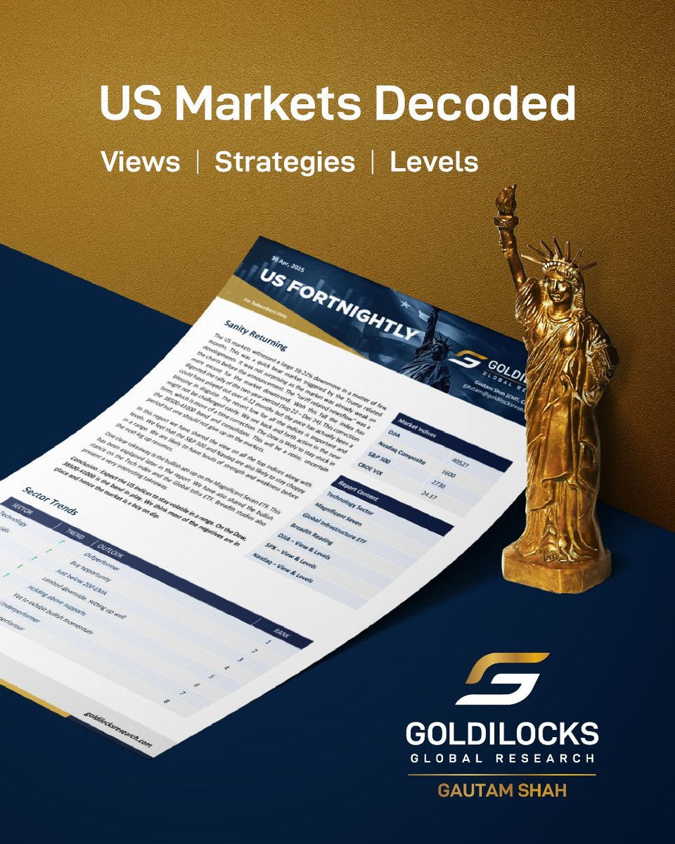 Goldilocks’ latest USA Fortnightly Research Report is here—and it’s your ultimate cheat sheet to navigating the markets like a pro.

From Tech ETFs to the Magnificent 7, the Global Infrastructure Index to market breadth signals—we've decoded the trends, spotted the setups, and