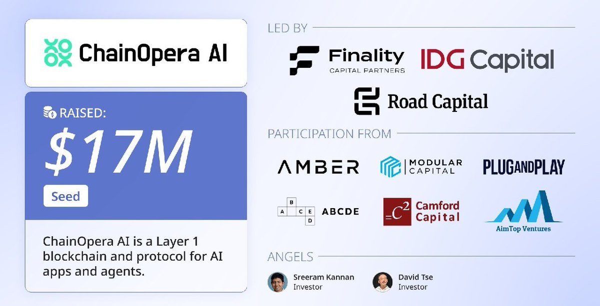 0xCristal's tweet photo. Testnet $OPERA just kicked off Season 2 and already raised $17M!

- Potential gains: $1,900 – $2,750
- TGE: early Q4 [my opinion]
- Zero cost, takes literally 10 mins of your time

Others already farming it, and you still ain't? Fix that🧵👇 https://t.co/WTPPOcI8wR