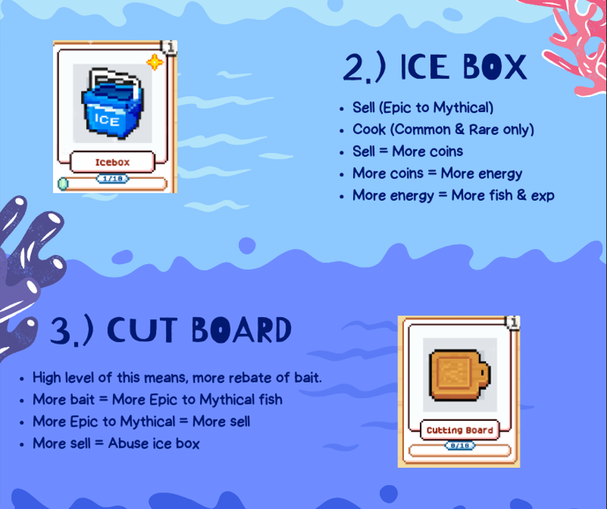 kusunoki_web3's tweet photo. Here's a new tier list that HIGH LEVEL/SPENDER PLAYERS USE. 

@FishingFrenzyCo 
@fishingfrenzyph 
@FishingFrenzyID 
@fishingfrenzusa 
@BRFishingFrenzy 
@xdereklau 

Here's why...

Read through, and learn something new with me!

If you're not a spender, it's a risk move for u. https://t.co/8wliIU6KkO
