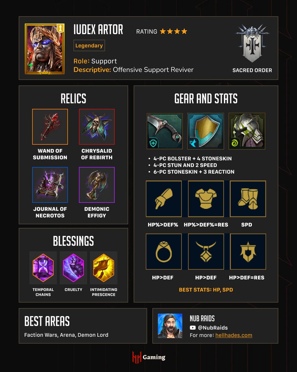 We've produced a handy infographic breaking down everything you need to know to start building Iudex Artor.

Check out our full champion spotlight on f.mtr.cool/kwiziziaxv for even more details 🔥