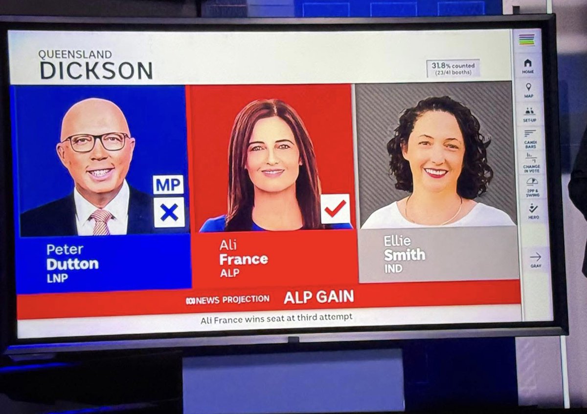 dfertl's tweet image. You too, Peter. You too… 😂🥔
#ausvotes #Dutton #AliFrance #Dickson #auspol #AusVotes25 #AusVotes2025 #BinNight