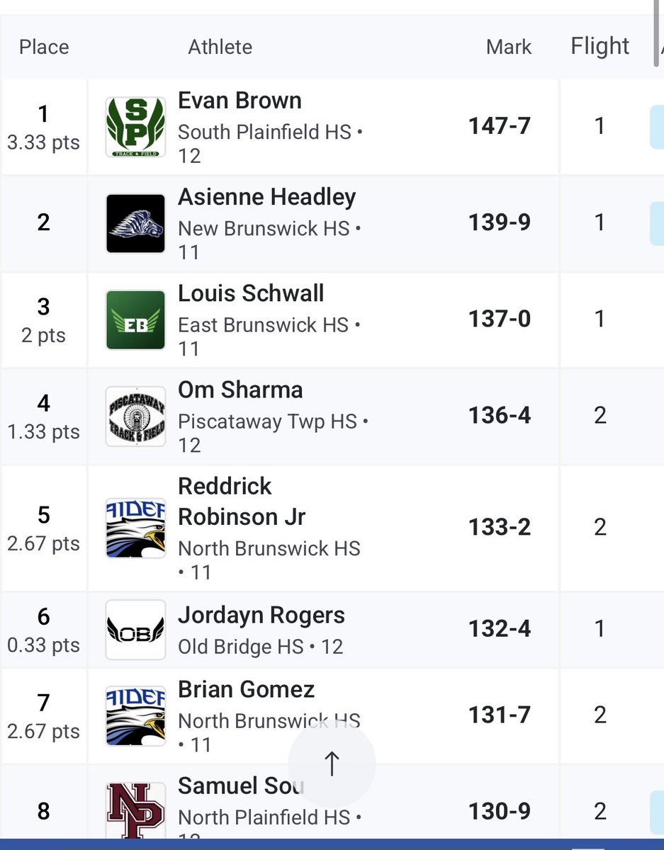 South Plainfield Track & Field tweet media