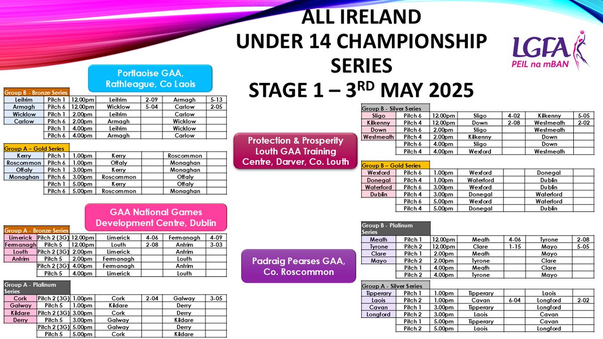 Ladies Football (@ladiesfootball) on Twitter photo All Ireland #LGFAU14 Series Stage 1
Gold Group A – <a href="/PortlaoiseGAA/">Portlaoise GAA</a>, Rathleague
<a href="/OffalyLGFA/">Offaly LGFA</a> 4-09 <a href="/Monaghan_LGFA/">Monaghan LGFA</a> 3-05 All Ireland #LGFAU14 Series Stage 1
Gold Group A – <a href="/PortlaoiseGAA/">Portlaoise GAA</a>, Rathleague
<a href="/OffalyLGFA/">Offaly LGFA</a> 4-09 <a href="/Monaghan_LGFA/">Monaghan LGFA</a> 3-05