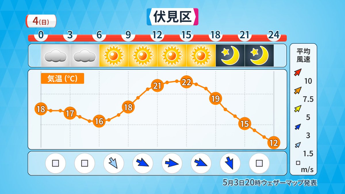 天気 予報 京都 競馬 場