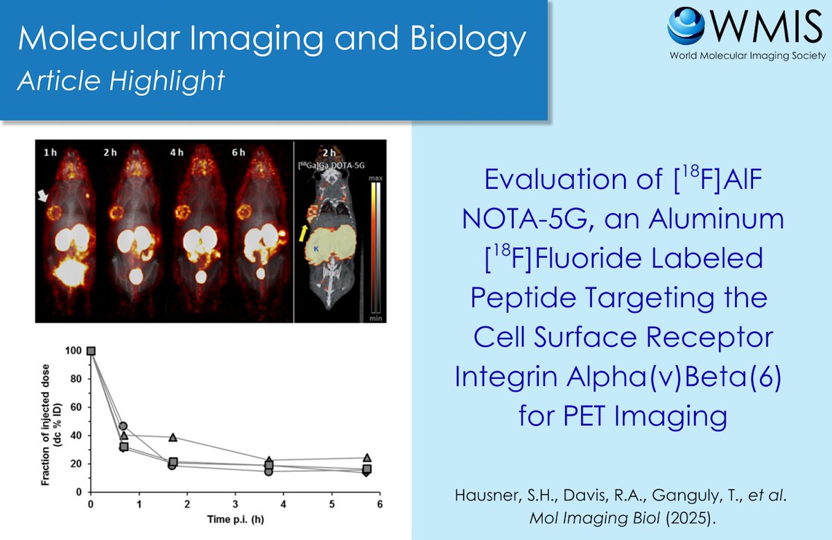 WMIS WMIC (@wmiswmic) on Twitter photo #MIBArticleHighlight: Hausner, et al. have evaluated a fluorinated analog of the clinically studied 5G peptide to target the alpha(v)beta(6) integrin, which is expressed in various cancerous tissues.
Click here to learn more! ow.ly/Au3350VItMj
#MIB #WMIS #MIBArticleHighlight: Hausner, et al. have evaluated a fluorinated analog of the clinically studied 5G peptide to target the alpha(v)beta(6) integrin, which is expressed in various cancerous tissues.
Click here to learn more! ow.ly/Au3350VItMj
#MIB #WMIS