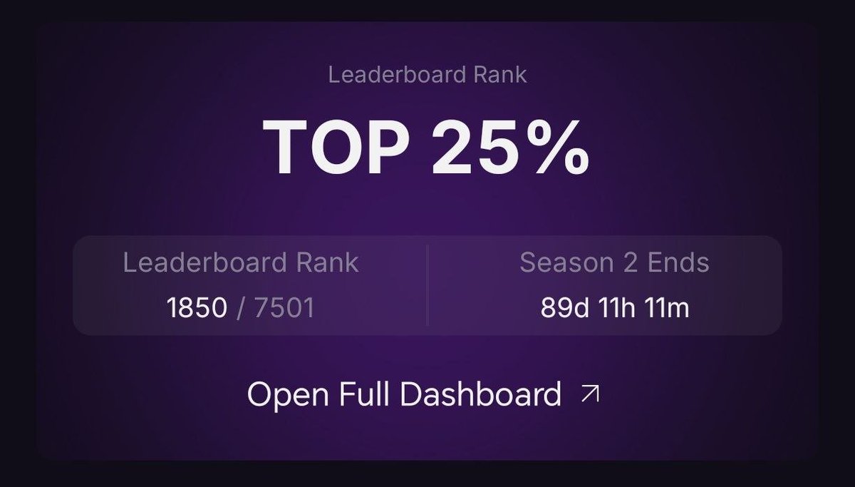 Einstein_kev's tweet photo. 🚀 Season 2 of  1\2
@MagicEden
is LIVE, and it’s your chance to dive into the NFT world with epic opportunities! 📷📷
Earn real rewards through staking, trading, and strategy!
Track your progress in real-time with upgraded leaderboards.
Claim your share of the 2.3M $ME airdrop! https://t.co/btMrYUa5ll