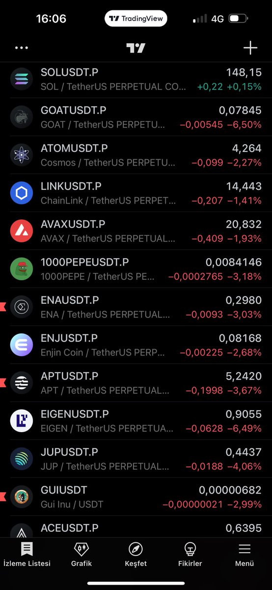 Bilin bakalım hangisinde short işlemim var? 🫡 <a href="/sinanenginnft/">sinanenginnft</a> <a href="/k_fortrades/">Rail ve Zaman</a>
