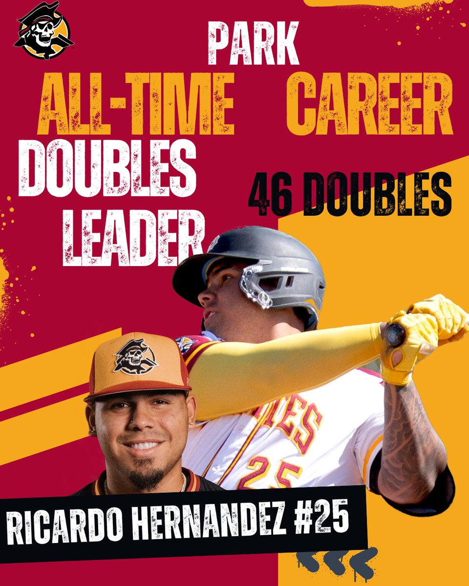 Park Pirates (@parkpirates) on Twitter photo ⚾, Ricardo Hernandez with his 46th career double last night against Grand View in the <a href="/HeartSportsNews/">Heart of America Athletic Conference</a> Tournament becomes <a href="/ParkUBaseball1/">Park University Pirates Baseball</a>'s all-time career doubles leader‼️🤩🏴☠️ ⚾, Ricardo Hernandez with his 46th career double last night against Grand View in the <a href="/HeartSportsNews/">Heart of America Athletic Conference</a> Tournament becomes <a href="/ParkUBaseball1/">Park University Pirates Baseball</a>'s all-time career doubles leader‼️🤩🏴☠️