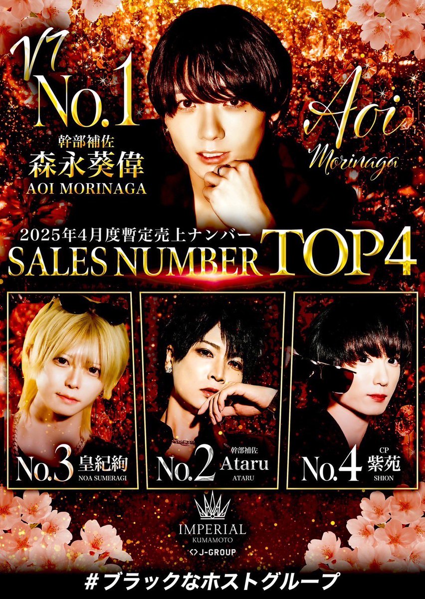 10_imperia's tweet photo. 4月度ナンバーです🤩

🥇No.1 森永 葵偉 幹部補佐

🥈No.2 Ataru 幹部補佐

🥉No.3 皇 紀絢

     No.4  紫苑CP

#熊本 #下通 #中洲 #ホスト
#いいねした人全員フォロー https://t.co/Ee3EIoU5Yq