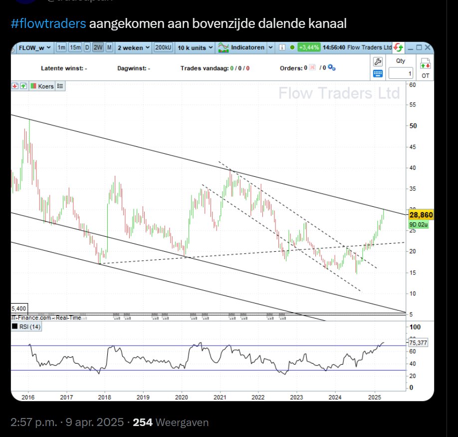 tradeaplan's tweet image. bingo #flowtraders