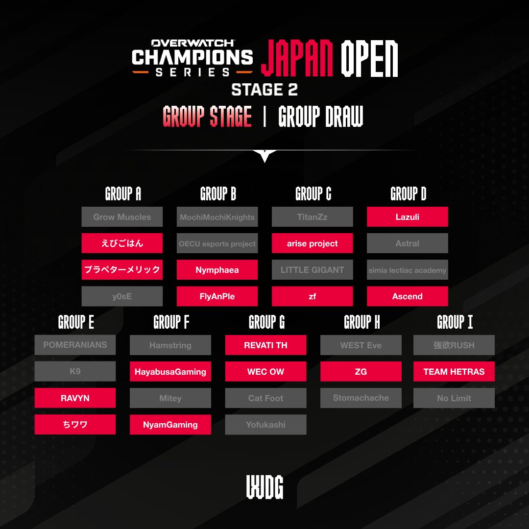 WDGJAPAN's tweet photo. ✦━━━━━━━━━━━━━━━
OWCS JAPAN OPEN 2025 Stage 2
━━━━━━━━━━━━━━━✦

Day 2 進出チームが決定！
Day 2では、この中から計6チームがDAY3への進出を決めます☝🔥

個人配信で気になるチームを応援しましょう📣

📅Day 2 日程：2025/5/4(日) 18:00
📂Day 1 リプレイコード：https://t.co/LeAzSafhsp

💬大会ディスコード・お問い合わせ
https://t.co/XpEI3g4I9A

#OWCS
#オーバーウォッチ2