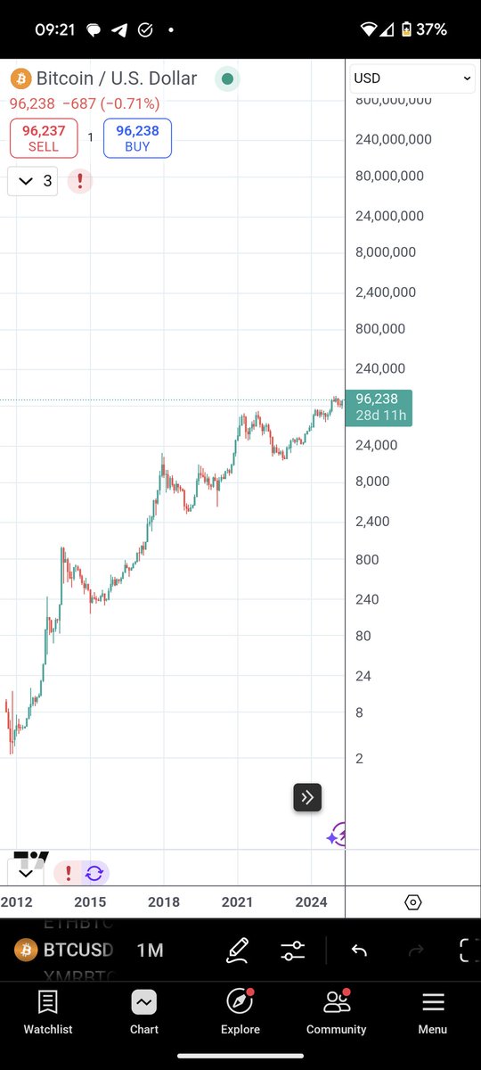 Here's your "untested investment" 🤣