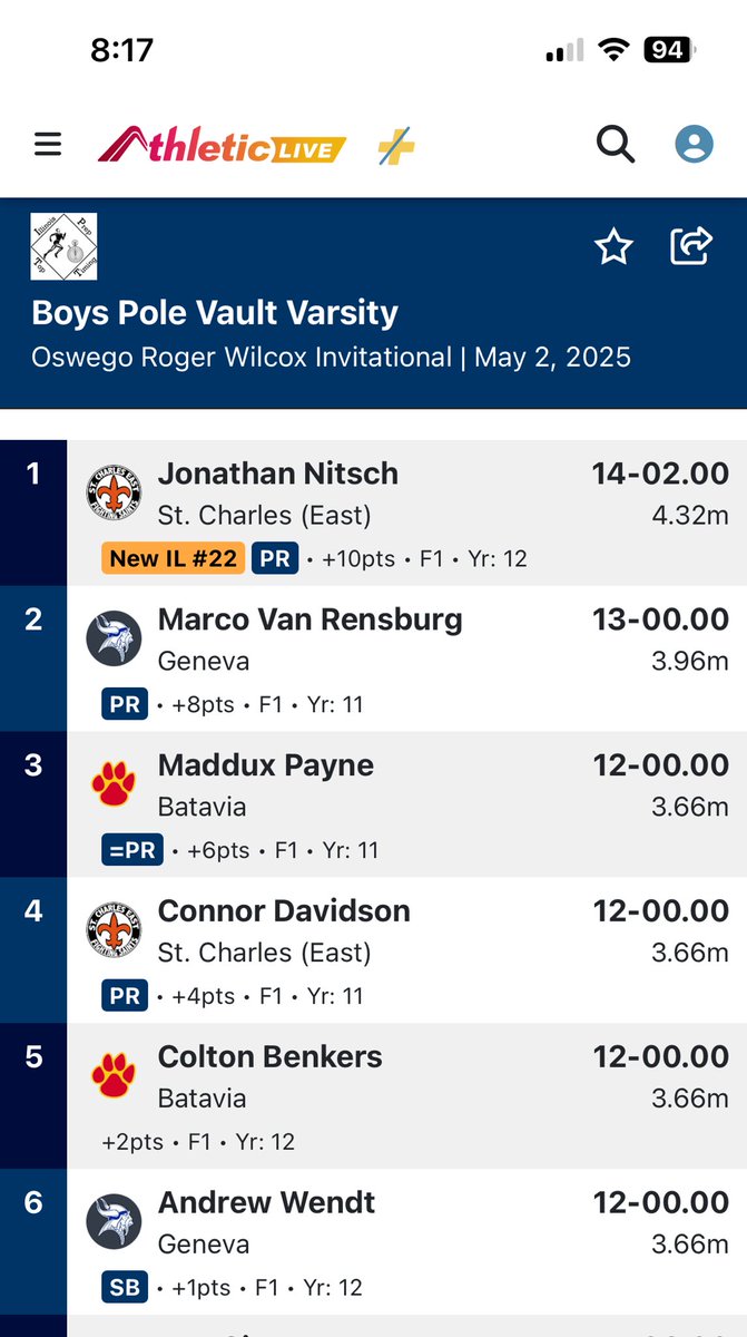 STCE BOYS XC/TRACK (@saintsrun) on Twitter photo Great night in the Pole Vault! Connor with a monster PR. Nitsch for the win and Geo PR on the Fr/So level! <a href="/STCEathletics/">STCE Athletics</a> <a href="/STCEBoosters/">STCE Athletic Booster</a> Great night in the Pole Vault! Connor with a monster PR. Nitsch for the win and Geo PR on the Fr/So level! <a href="/STCEathletics/">STCE Athletics</a> <a href="/STCEBoosters/">STCE Athletic Booster</a>