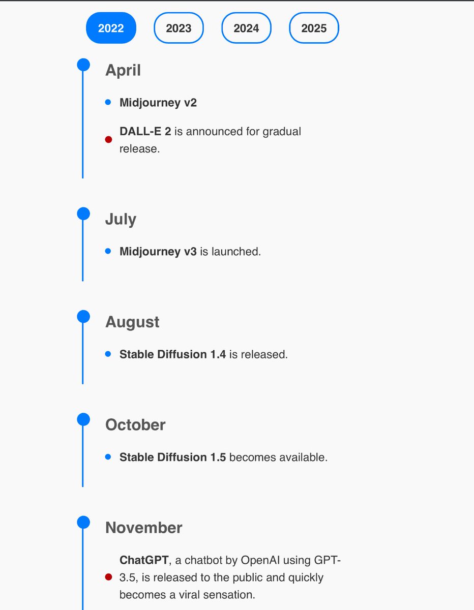 Suhail's tweet image. What started the modern AI boom. It&apos;s been 3 years!