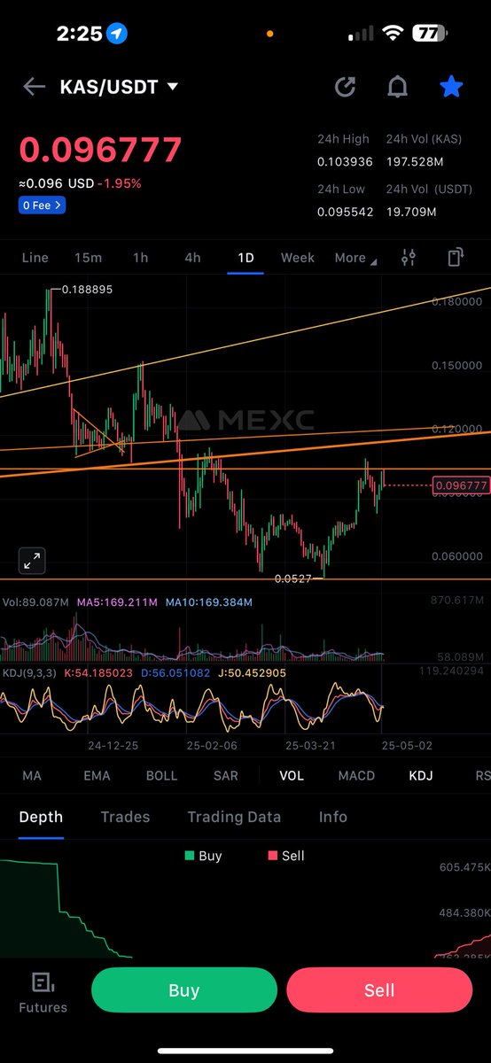 $KAS ready to pamppppp harderr

#KASPA lovers are you ready ????

$KASPA pampping #KAS to mooon 🚀🚀🚀🚀🚀🚀🚀

#KRC20