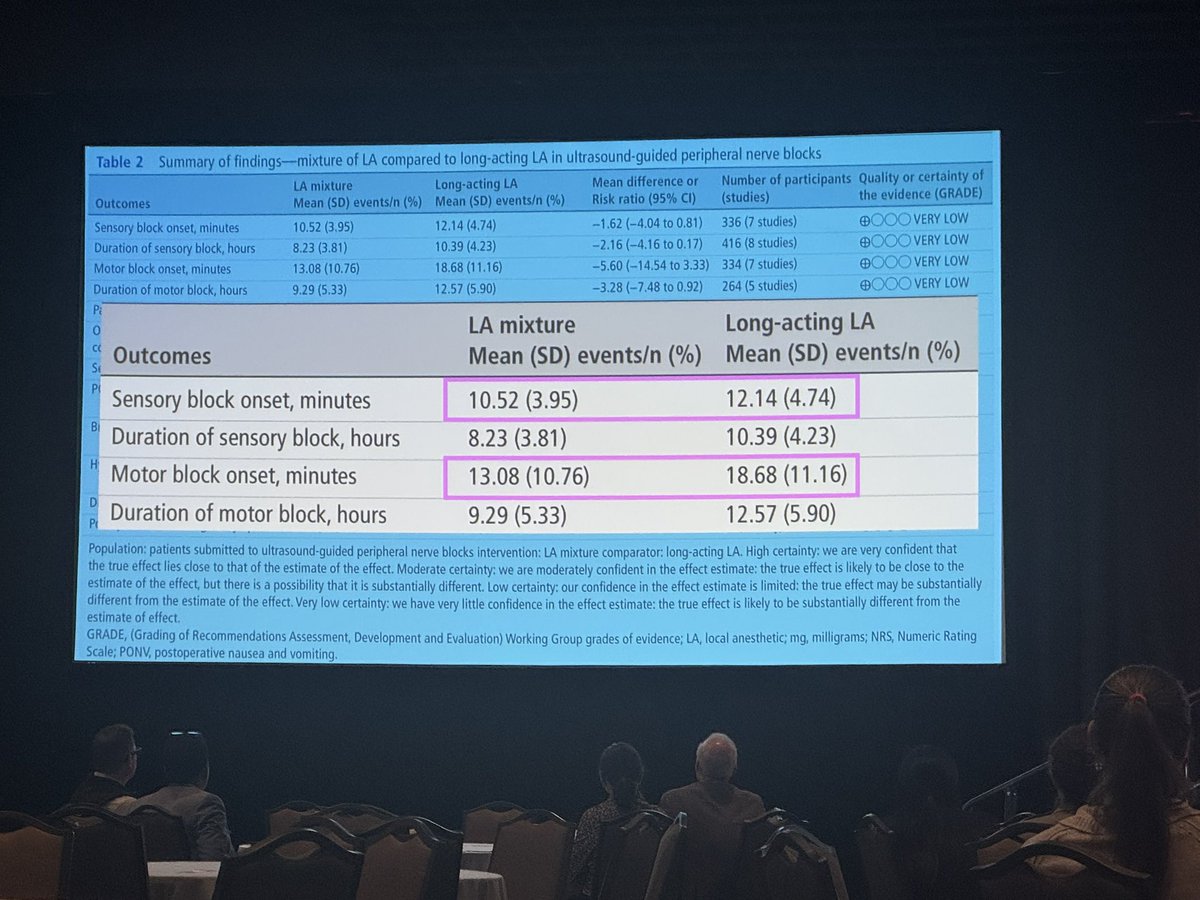Mixing local makes me nervous, but the lecture yesterday with Drs. Soffit and Fettiplace helped determine my stance.  Still not going to mix, but for those who do, there’s tools to do it more safely.  <a href="/ASRA_Society/">ASRA Pain Medicine</a>  #ASRASPRING25 #asra50