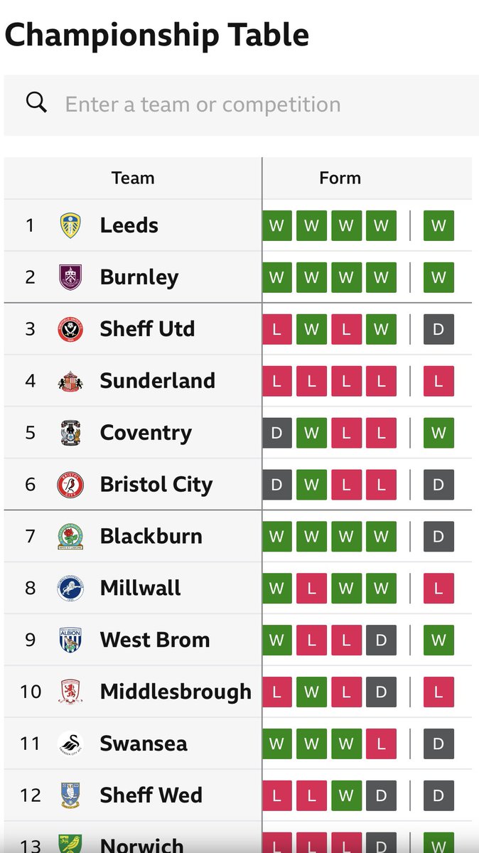 …. Never underestimate hitting good form just as the play offs begin … 🤣🤪🎣
#NUFC