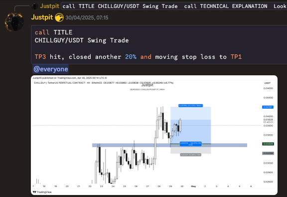 BC Richfield (@bc_richfield) on Twitter photo I really don't share enough about the our amazing trading team <a href="/TheBirbNest/">THE ₿IRB NEST</a>
It's been my honour to lead this team for the past two years & the results speak for themselves.
This weeks spotlight belongs to <a href="/Justpit5/">Justpit</a>🔥🔥🔥
Lets take a look at his recent <a href="/chillguyx/">chill guy | fan page</a> call: I really don't share enough about the our amazing trading team <a href="/TheBirbNest/">THE ₿IRB NEST</a>
It's been my honour to lead this team for the past two years & the results speak for themselves.
This weeks spotlight belongs to <a href="/Justpit5/">Justpit</a>🔥🔥🔥
Lets take a look at his recent <a href="/chillguyx/">chill guy | fan page</a> call:
