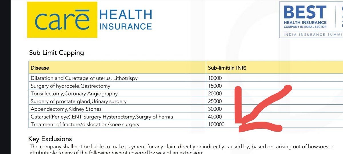 vinodfex's tweet photo. Exposing @careinsuranceIN fraud! 

They promise double sum insured for accidents — but hide behind a ₹1L fracture sublimit to deny full hospitalization claims. Accidents don’t just mean fractures! 
Shameful deception.

IRDAI wants hard copies of IPD papers. Just Delay &amp; Deny!! https://t.co/nYLrAMa4wZ