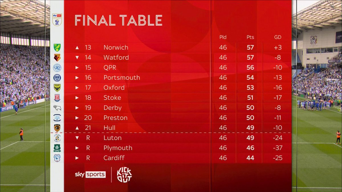 Sky Sports Football tweet media