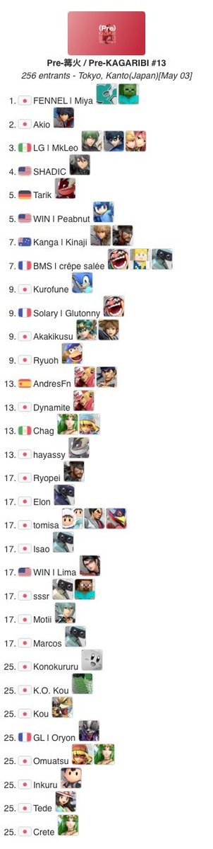 篝火#13】 256 entrants Day0 pre-local Congratulations