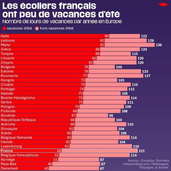 PanettonePazzo's tweet photo. Il en est à mentir sur les vacances d’été.
Comme toujours pour tenter d’instaurer un débat qui n’existe pas https://t.co/LavLdXZ9H8