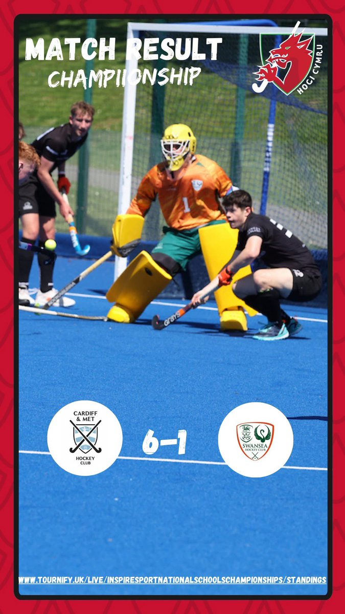 Llongyfarchiadau to everyone who took part in the first day of National Cup Finals! 👏

A massive congratulations to our winners! 

And a huge thank you to Swansea Bay Sports Park <a href="/Grilla/">Grilla</a> for your support. 

@Fishguard&amp;GoodwickHockeyClub . @bridgendlc <a href="/EiriasHC/">Clwb Hoci Eirias Hockey Club</a> @aberunimenshc
