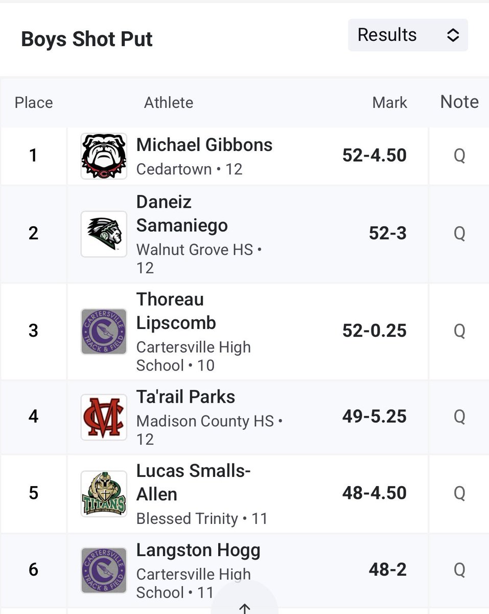 CoachTCanesTF's tweet photo. STATE FINALISTS!!!  @HoggLangston &amp; @ Thoreau Lipscomb in Shot and @ Thoreau Lipscomb in Discus!  #Canesthrowfar! @WBHFSports @BartowSportsZon @CHSHurricaneFB https://t.co/xTEiCMbtUl