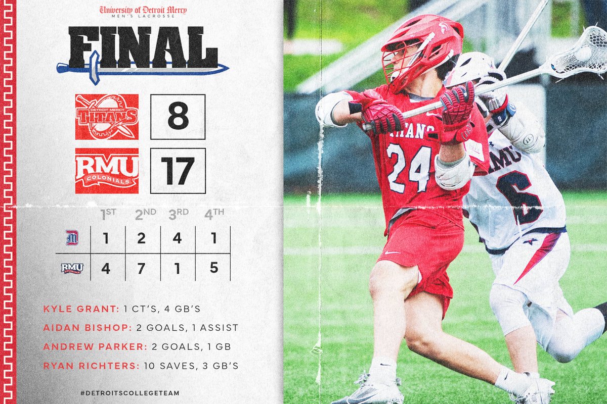 We laid a great foundation this year, but just came up short. Thank you to all the seniors in helping get us to where we are!

#DetroitsCollegeTeam ⚔️🥍