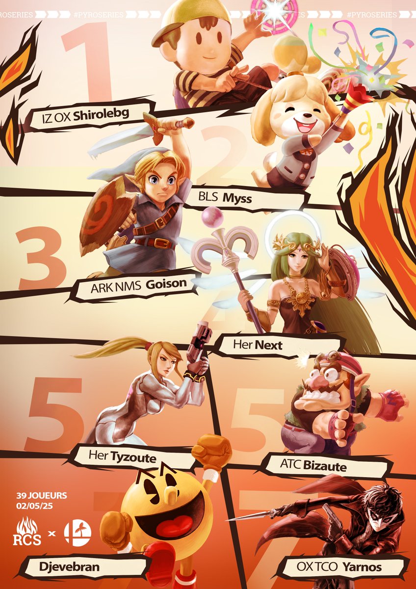 Smash À Lez 🎶 #USGF (@smashalez) on Twitter photo 2ème édition du Pyro Series, et cette semaine on avait des visiteurs venus de loin 👀
Félicitations au top 8 :
🥇 <a href="/Shirolebgdlarue/">OX | IZ | Shirolebg</a>
🥈 <a href="/______Mystic/">Myss 🎀</a>
🥉 <a href="/LGoison/">NMS ARK Goison</a>
4⃣ <a href="/AlllForHerr/">Next</a>
5⃣ <a href="/Tyzoute/">MES | Adam</a> et <a href="/bizaute/">ANTIC Bizaute</a>
7⃣ <a href="/Djevebran1/">ARK | Djevebran</a> et <a href="/Yarnos_/">OX | Yarnos</a> 2ème édition du Pyro Series, et cette semaine on avait des visiteurs venus de loin 👀
Félicitations au top 8 :
🥇 <a href="/Shirolebgdlarue/">OX | IZ | Shirolebg</a>
🥈 <a href="/______Mystic/">Myss 🎀</a>
🥉 <a href="/LGoison/">NMS ARK Goison</a>
4⃣ <a href="/AlllForHerr/">Next</a>
5⃣ <a href="/Tyzoute/">MES | Adam</a> et <a href="/bizaute/">ANTIC Bizaute</a>
7⃣ <a href="/Djevebran1/">ARK | Djevebran</a> et <a href="/Yarnos_/">OX | Yarnos</a>