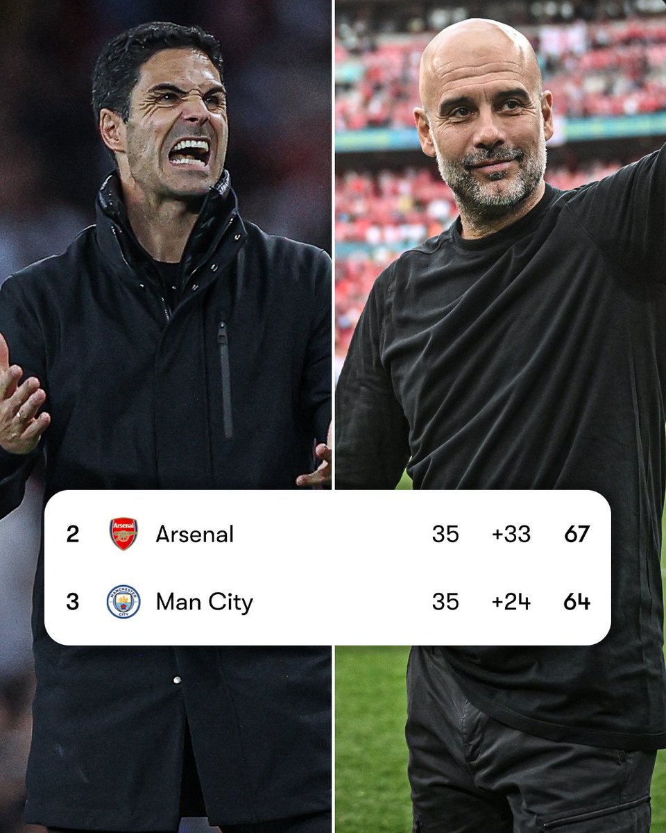 And just like that, Man City are only three points behind Arsenal 😳