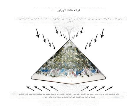 1ThinkingMind_'s tweet photo. طاقة الأورغون.

ادّعى رايش أن طاقة الأورغون موجودة في كل مكان:

- في الغلاف الجوي
- داخل جسم الإنسان
- وفي المجرات

كانت، بحسب قوله، القوة الحيوية التي تُبقي الكائنات حيّة.

لكن عند حدوث انسداد في تدفقها؟
قد تظهر أمراض مثل السرطان. https://t.co/5ZePVdBXib