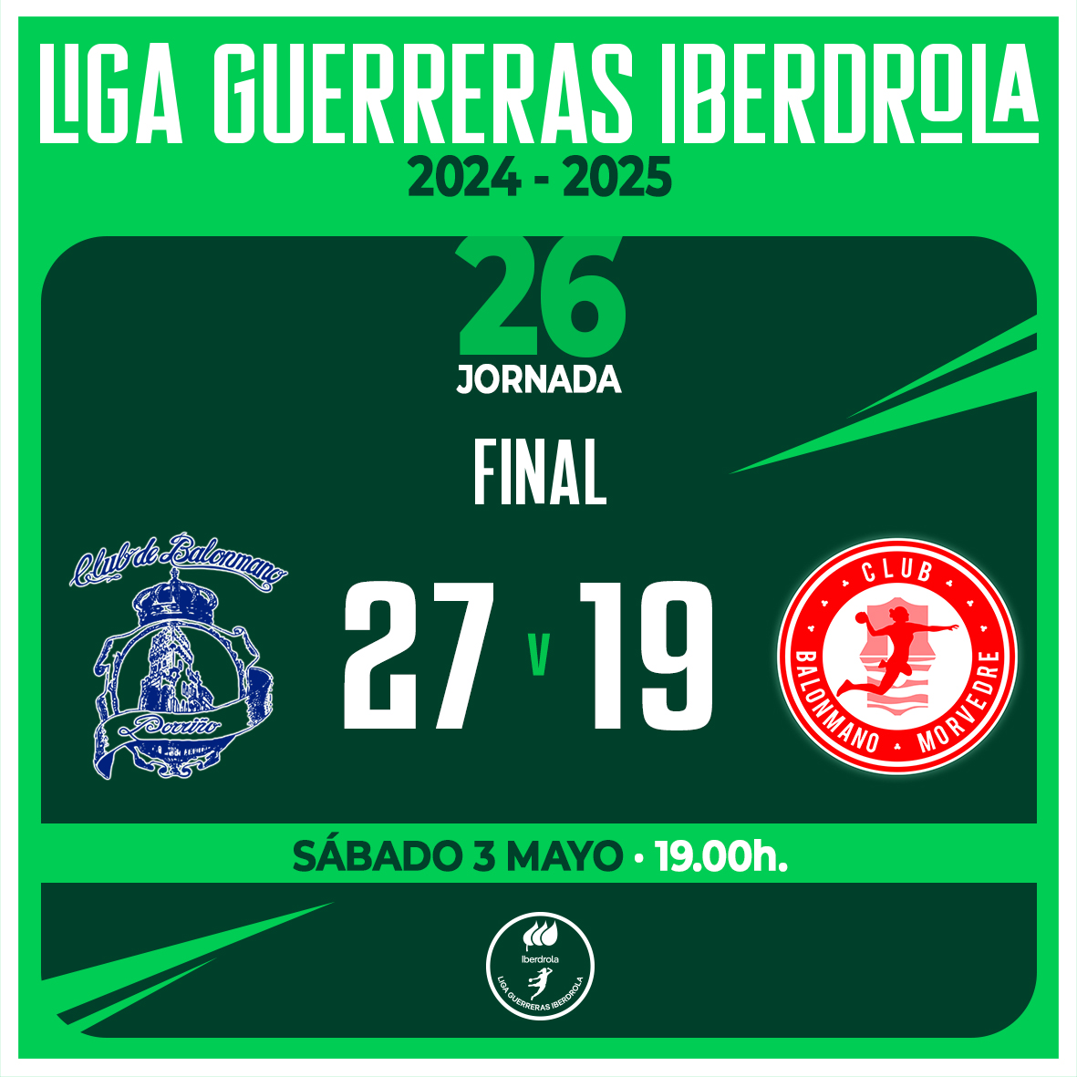 🏆 #LigaGuerrerasIberdrola
📌 Jornada 2⃣6⃣
⏱ 60' - Final

🆚 <a href="/BmPorrino/">Club Balonmán Porriño</a> 2⃣7⃣:1⃣9⃣ <a href="/BMMorvedre/">#vamosMorvedre🖤♥️</a>
 
🎙️ Conservas Orbe Zendal Porriño firma con victoria su encuentro ante Club Balonmano Morvedre

📊 Estadísticas 👉 resultadosbalonmano.isquad.es/competicion.php

#⃣ #Balonmano #SheLovesHandball
