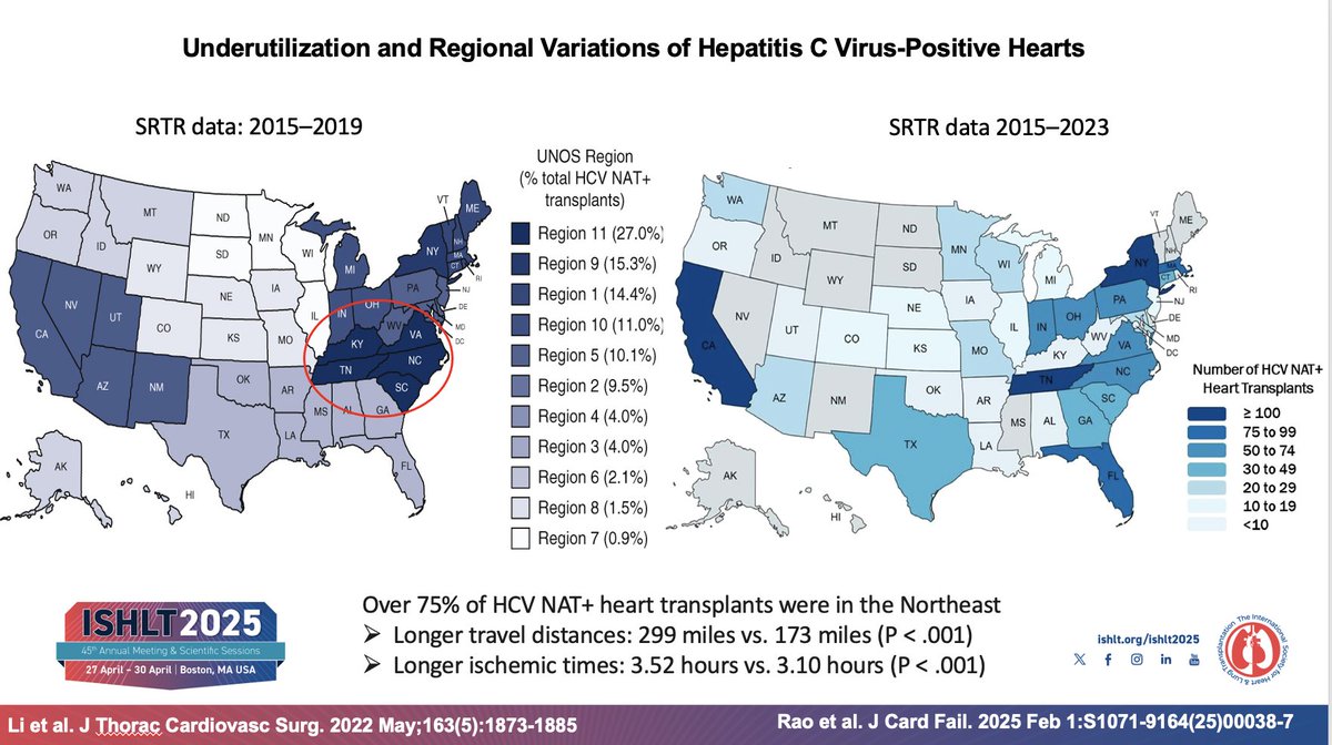 Cesar Guerrero-Miranda MD FACC (@ivguerrerom) on Twitter photo I was honored to speak at #ISHLT2025 about #HCV-positive donors in thoracic transplants. We must increase donors' utilization of this treatable disease with excellent outcomes. I am excited to share a few slides with you! #hearttransplant #lungtransplant <a href="/bswhealth/">Baylor Scott & White Health</a> I was honored to speak at #ISHLT2025 about #HCV-positive donors in thoracic transplants. We must increase donors' utilization of this treatable disease with excellent outcomes. I am excited to share a few slides with you! #hearttransplant #lungtransplant <a href="/bswhealth/">Baylor Scott & White Health</a>