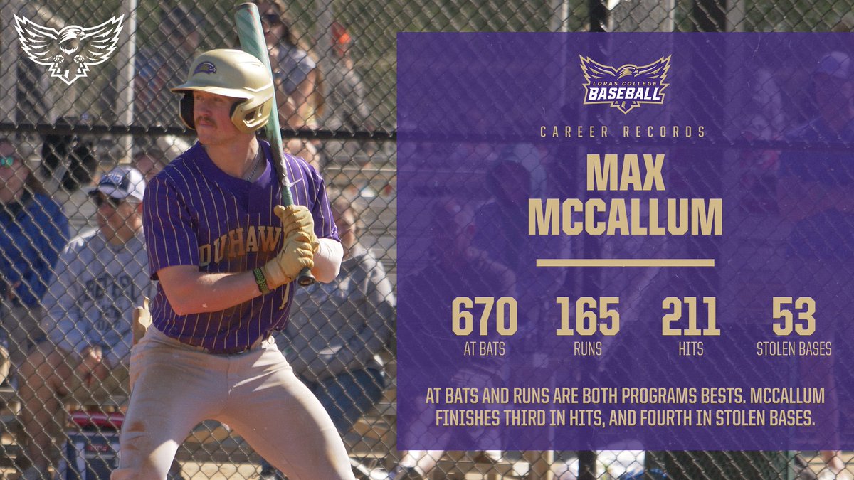 Loras Baseball (@lorasbaseball) on Twitter photo Okay everyone, I'm gonna need you all to clap it up for <a href="/MaxMcC17/">Max McCallum</a>! 👏
Congratulations Max on your storied career here at Loras College!
#GoDuhawks | #ThatsMaxMcCallum Okay everyone, I'm gonna need you all to clap it up for <a href="/MaxMcC17/">Max McCallum</a>! 👏
Congratulations Max on your storied career here at Loras College!
#GoDuhawks | #ThatsMaxMcCallum