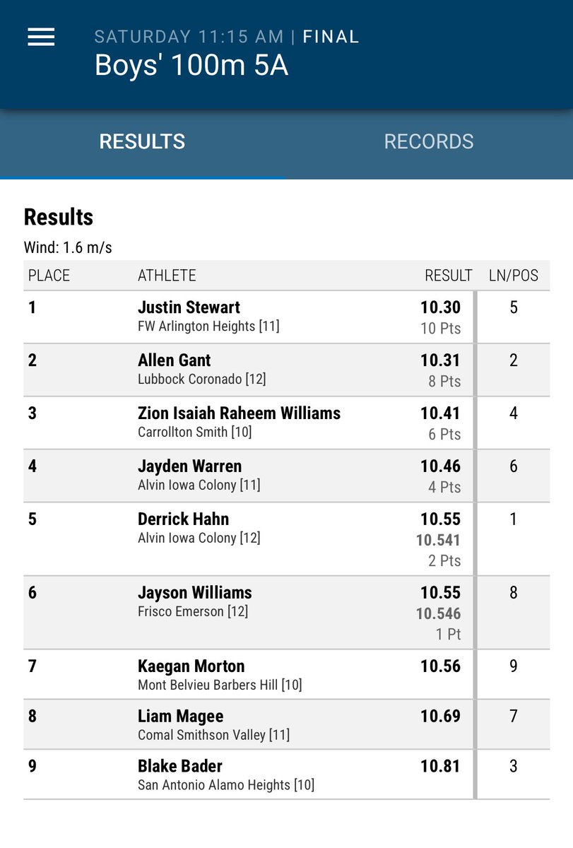 ZionWilliams13_'s tweet image. Just snagged a top 3 spot at the 5A UIL State Meet as a sophomore, clocking in at 10.41! Couldn't have done it without GOD and everyone who believed in me. This is just the beginning!. I’ll be back next year!#UILState #texas #HardWorkPaysOff #Austin