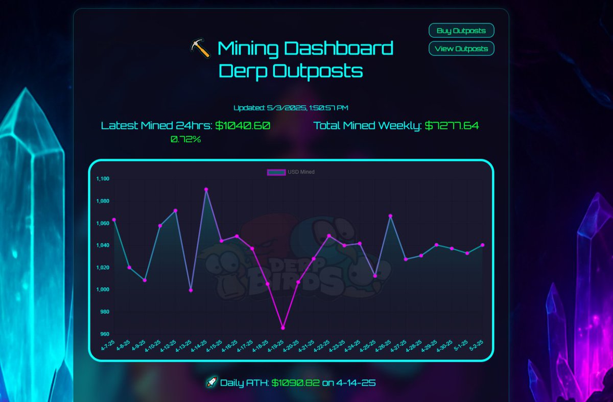 🚀UPDATE: You can now go DIRECTLY to buying and viewing Outposts from my site!

Test out the buttons and let me know what you think!

I apologize for how it looks for mobile users (I gave up trying to make it work for both) Best to use desktop mode on mobile 😉