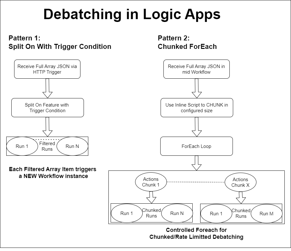 Prashant Singh tweet media