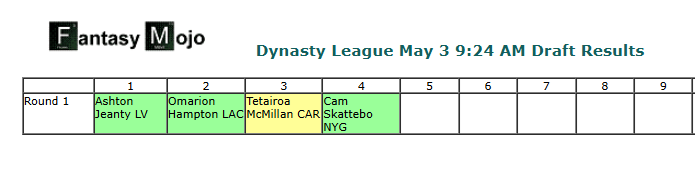 fantasymojo's tweet photo. FFPC $250 Dynasty Rookie Draft -> 1 QB

Cam Skattebo 1.04

If you aren't on board with this , then maybe it's time to #AdjustYourModel

#MyDraftMyChoice https://t.co/yJ3G5zWtXA